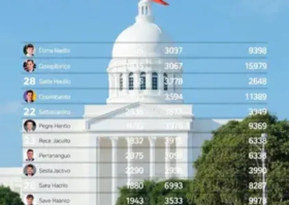 Últimas Notícias de Recife