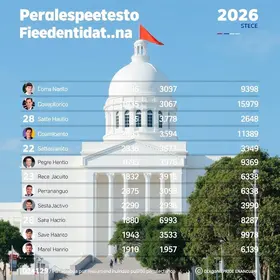 candidatos ao senado por pernambuco