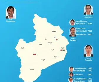 candidatos a deputado estadual por Pernambuco