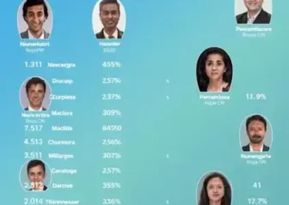 Últimas Notícias de Recife