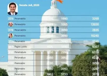 Últimas Notícias de Recife