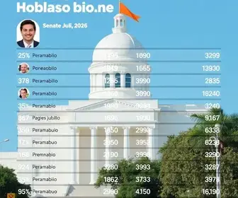 candidatos ao senado por pernambuco