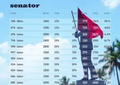 Últimas Notícias de Recife