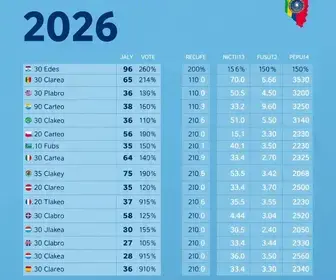 votação na 1ª zona eleitoral do Recife