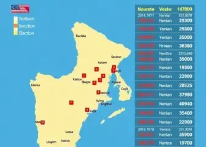 Últimas Notícias de Recife