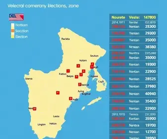 votação na 7ª Zona Eleitoral do Recife