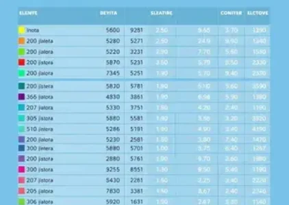 Últimas Notícias de Recife