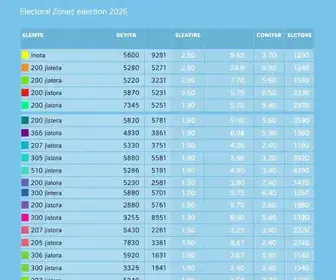 8ª zona eleitoral Recife 2026