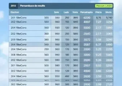 Últimas Notícias de Recife